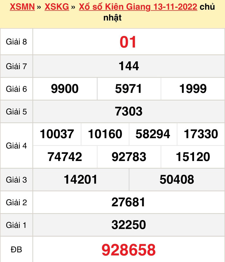 Xổ số Kiên Giang 20/11 - Kết quả XSKG Chủ nhật 20/11/2022 - 1