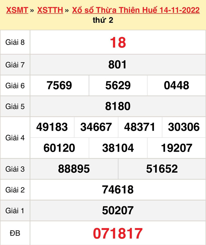 Kết quả XSTTH Chủ nhật 20/11/2022 - Xổ số Thừa Thiên Huế 20/11 - 1