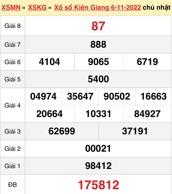 Xổ số Kiên Giang 20/11 - Kết quả XSKG Chủ nhật 20/11/2022 - 2