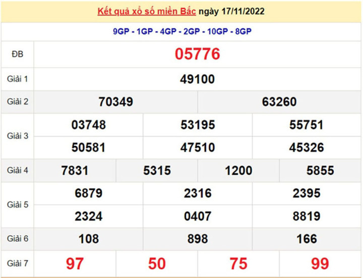 Kết quả xổ số miền Bắc thứ 7 - XSMB 19/11 - SXMB 19/11/2022 - 2