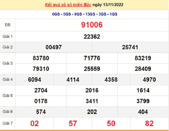 Kết quả xổ số miền Bắc thứ 7 - XSMB 19/11 - SXMB 19/11/2022 - 4