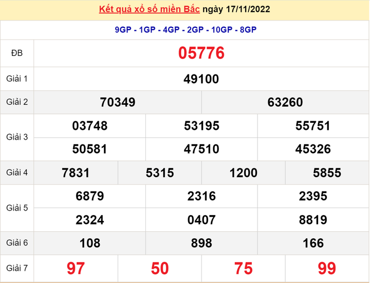 Kết quả xổ số miền Bắc thứ 5 - XSMB 24/11 - SXMB 24/11/2022 - 7