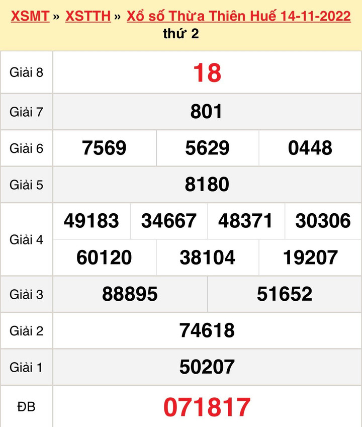 XSTTH 21/11 - Trực tiếp KQXS Thừa Thiên Huế thứ Hai, 21/11/2022 - 1