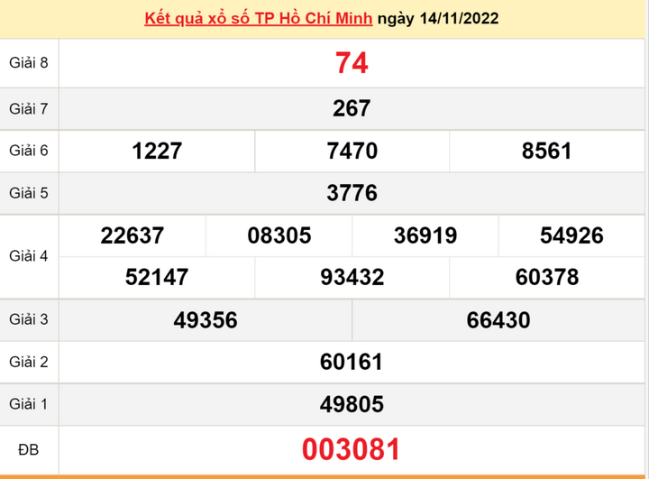 Kết quả xổ số TP.HCM 21/11 - XSHCM 21/11/2022 - 2