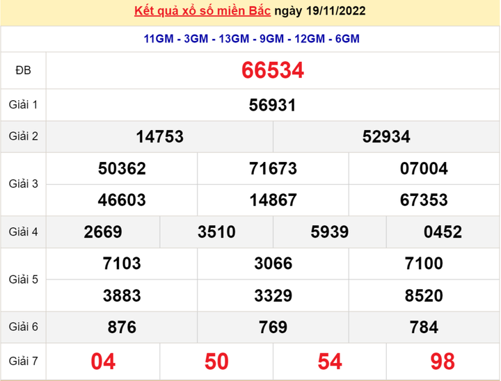 Kết quả xổ số miền Bắc Chủ nhật - XSMB 20/11 - SXMB 20/11/2022 - 1