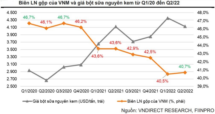 Vinamilk đón đà hồi phục cuối năm 2022, đầu năm 2023? - 2