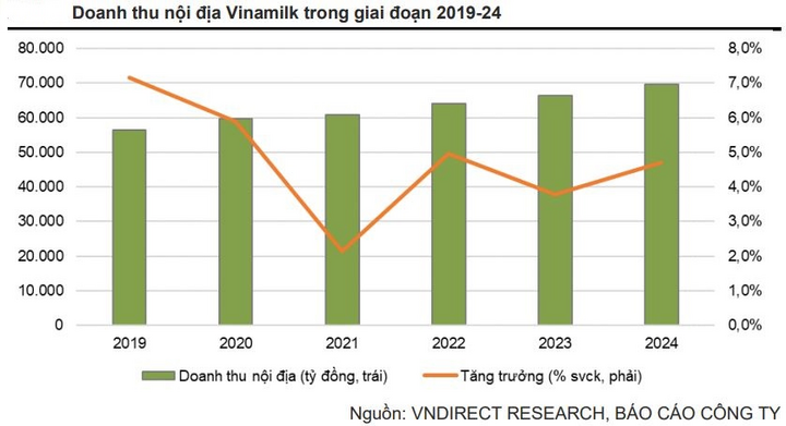 Vinamilk đón đà hồi phục cuối năm 2022, đầu năm 2023? - 3