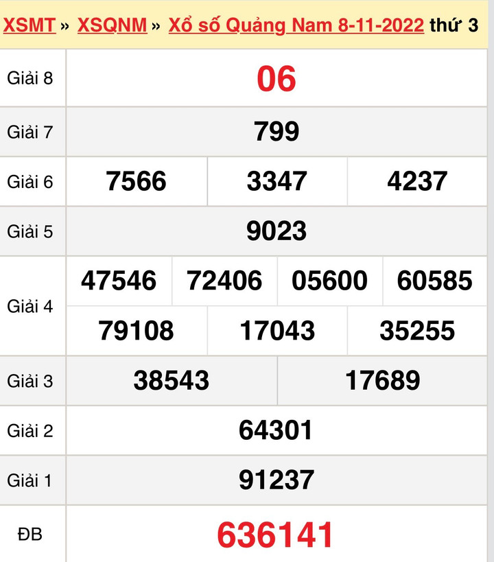 Xổ số Quảng Nam 22/11 - kết quả XSQNA hôm nay thứ Ba 22/11/2022 - 2