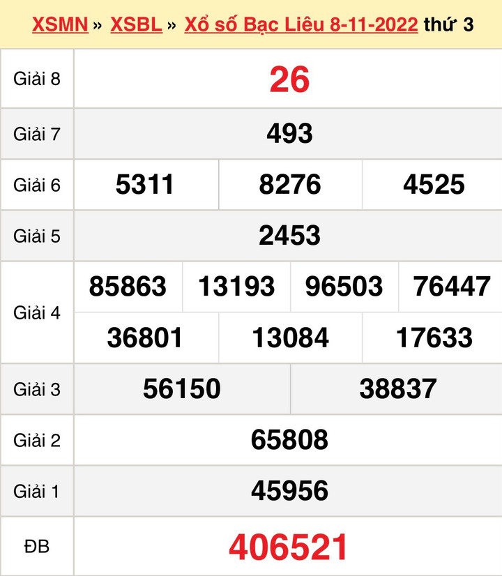 Kết quả XSBL hôm nay thứ Ba 22/11/2022 - xổ số Bạc Liêu 22/11 - 2