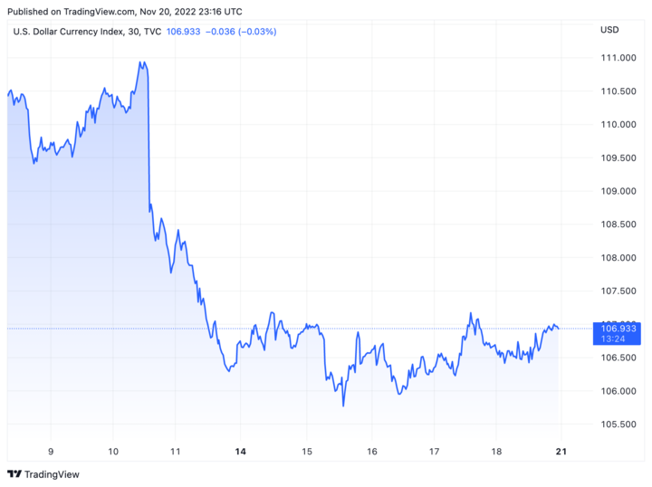 Tỷ giá USD hôm nay 21/11: USD chững lại - 1