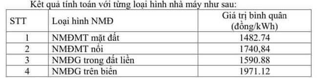 Đề xuất khung giá cho điện gió, điện mặt trời chuyển tiếp - 1