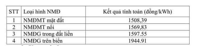 Đề xuất khung giá cho điện gió, điện mặt trời chuyển tiếp - 2