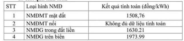 Đề xuất khung giá cho điện gió, điện mặt trời chuyển tiếp - 3
