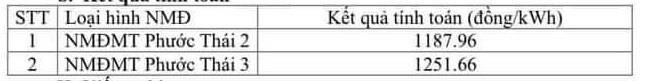 Đề xuất khung giá cho điện gió, điện mặt trời chuyển tiếp - 4