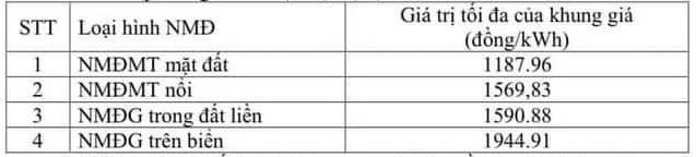 Đề xuất khung giá cho điện gió, điện mặt trời chuyển tiếp - 5