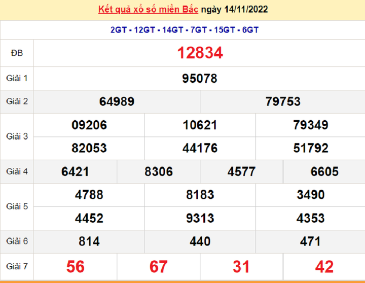 Kết quả xổ số miền Bắc thứ 2 - XSMB 21/11 - SXMB 21/11/2022 - 7