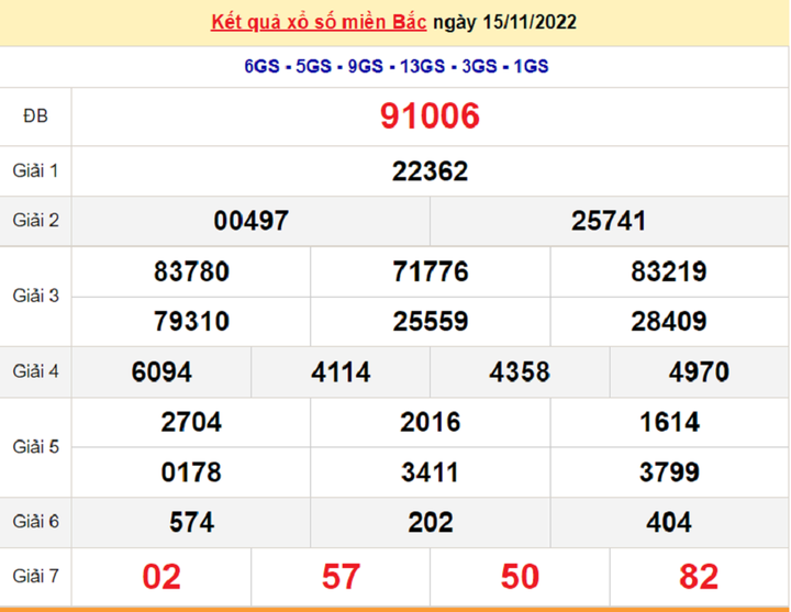 Kết quả xổ số miền Bắc thứ 3 - XSMB 22/11 - SXMB 22/11/2022 - 7
