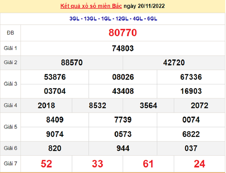 Kết quả xổ số miền Bắc thứ 4 - XSMB 23/11 - SXMB 23/11/2022 - 3