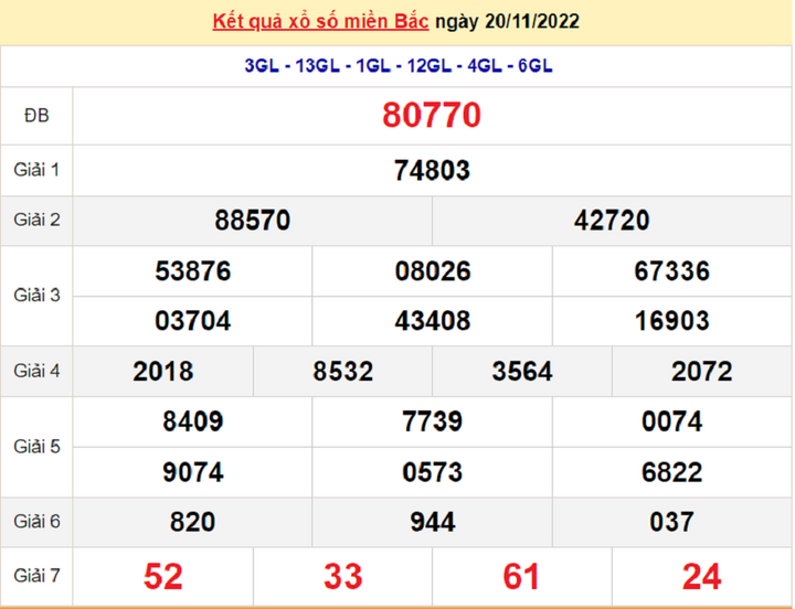 Trực tiếp kết quả xổ số miền Bắc thứ Ba 22/11/2022 - XSMB 22/11 - 1