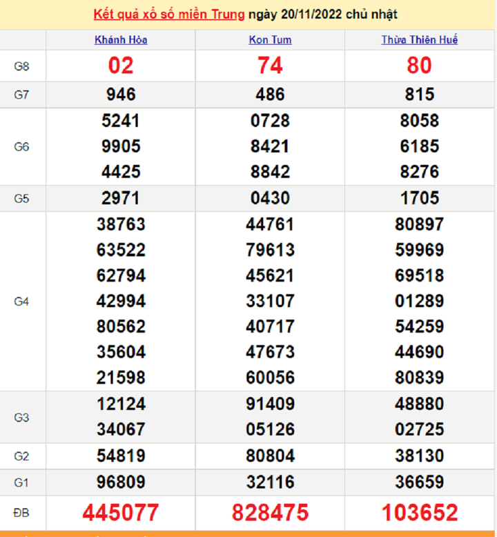 Trực tiếp kết quả xổ số miền Trung thứ Ba 22/11/2022 - XSMT 22/11 - 1