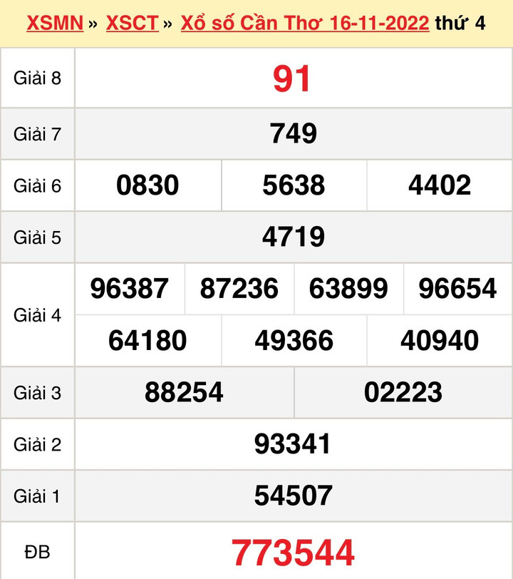 XSCT 23/11 - Trực tiếp kết quả xổ số Cần Thơ thứ Tư 23/11/2022 - 1