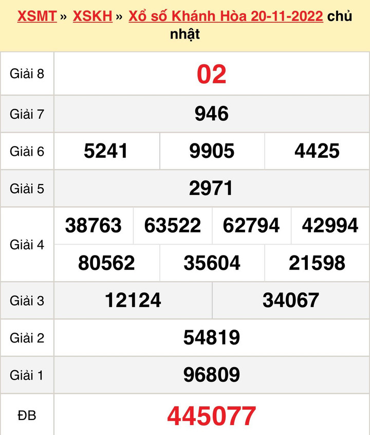 Trực tiếp kết quả xổ số Khánh Hòa thứ Tư 23/11/2022 - XSKH 23/11 - 1