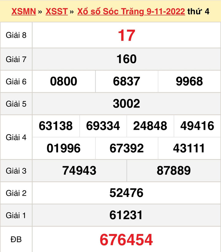 XSST 23/11 - Trực tiếp kết quả xổ số Sóc Trăng thứ Tư 23/11/2022 - 2
