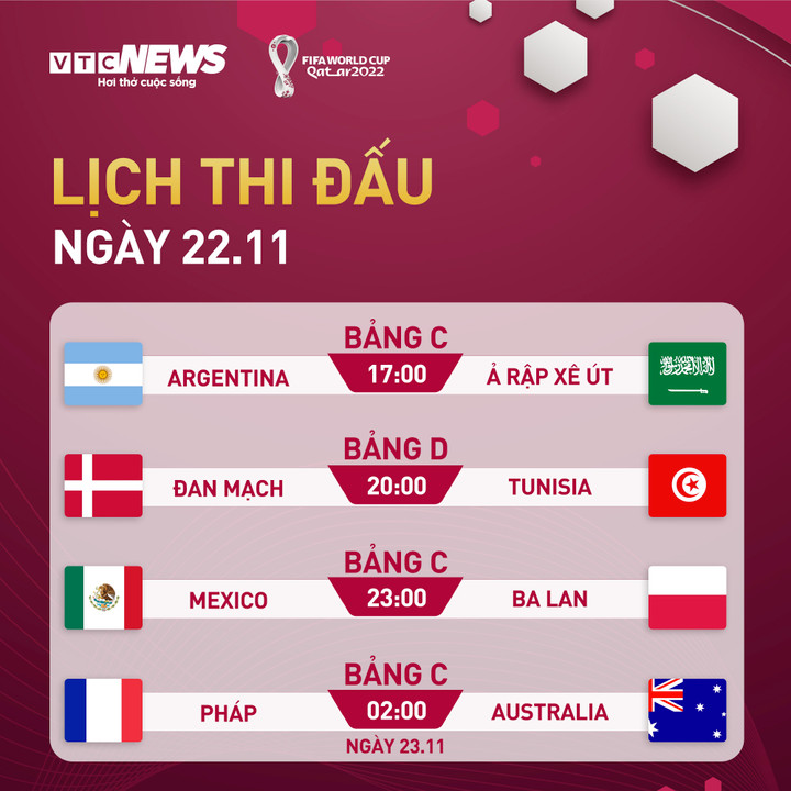 Lịch thi đấu World Cup 2022 hôm nay 22/11 - 1
