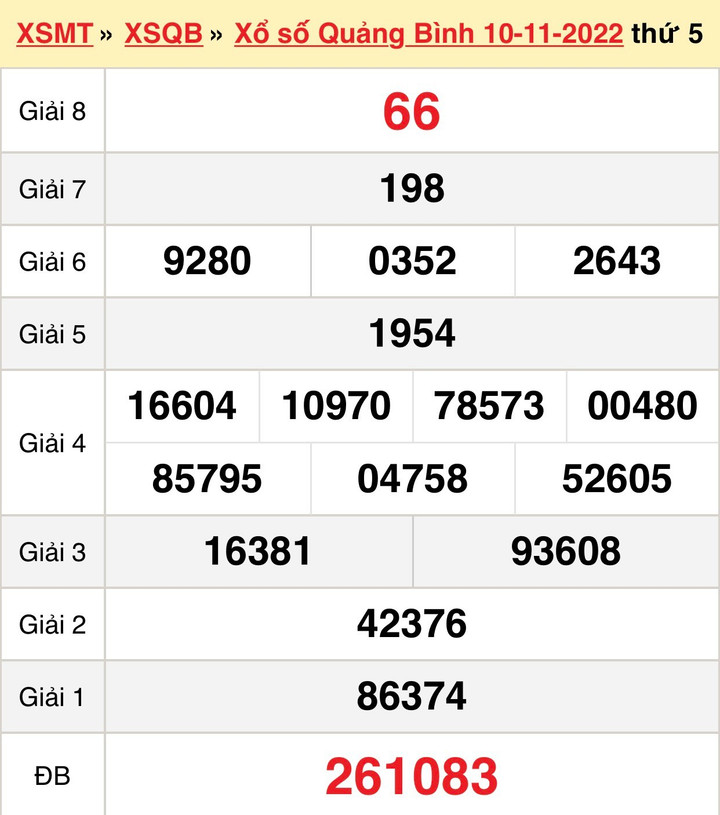 Kết quả XSQB thứ Năm 24/11/2022 - xổ số Quảng Bình 24/11 - 2