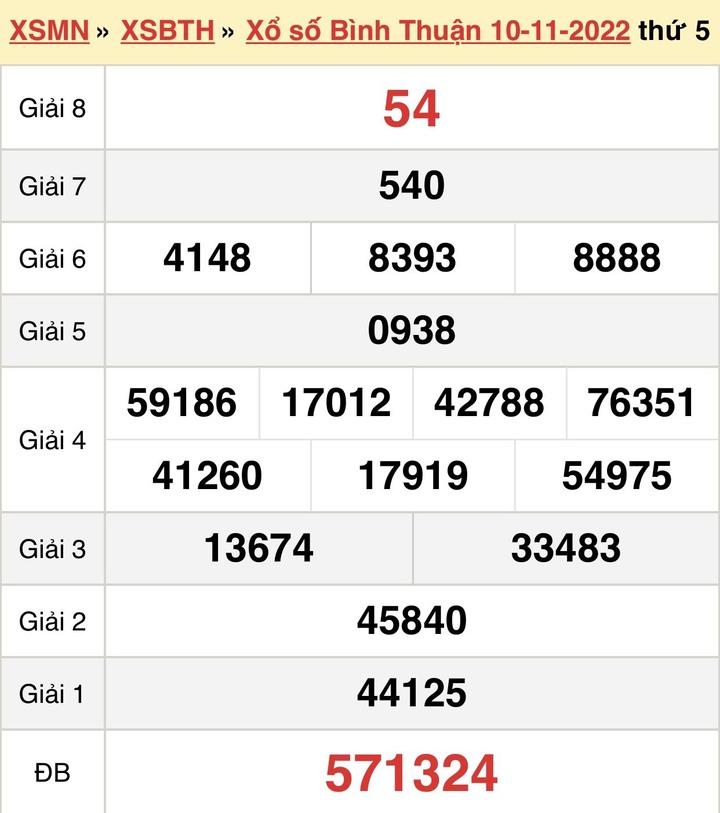 Xổ số Bình Thuận 24/11 - kết quả XSBTH thứ Năm 24/11/2022 - 2