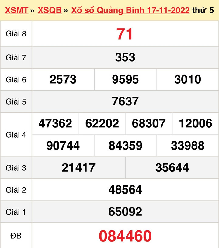 Kết quả XSQB thứ Năm 24/11/2022 - xổ số Quảng Bình 24/11 - 1