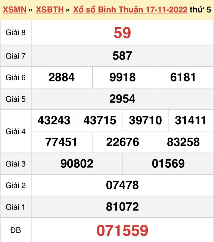 Xổ số Bình Thuận 24/11 - kết quả XSBTH thứ Năm 24/11/2022 - 1