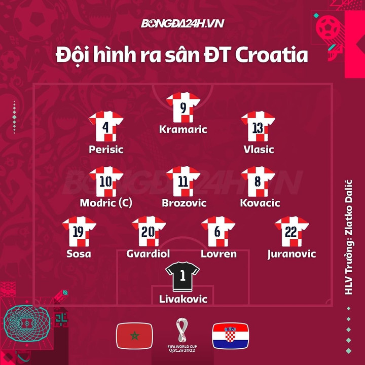 Trực tiếp bóng đá Maroc 0-0 Croatia: Cơn khát bàn thắng - 8