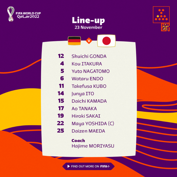 Trực tiếp bóng đá Đức 1-2 Nhật Bản: Ngược dòng ngoạn mục - 12