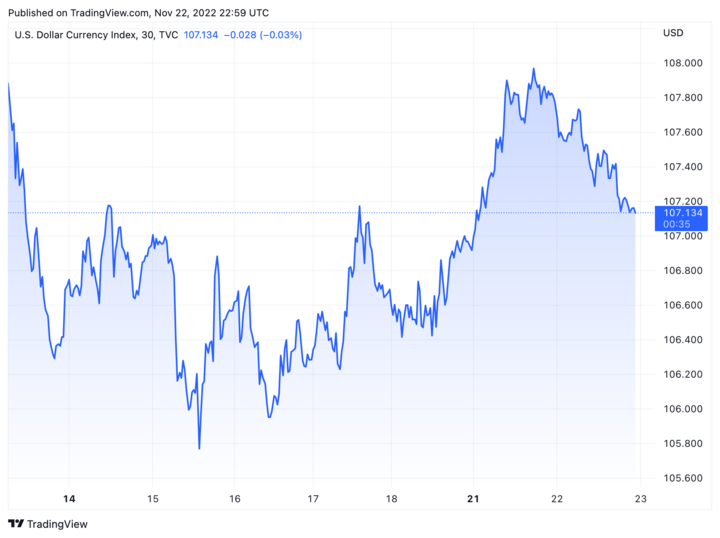 Tỷ giá USD hôm nay 23/11: USD đi xuống - 1