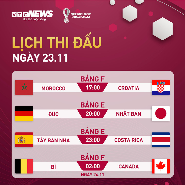 Lịch thi đấu World Cup 2022 hôm nay 23/11 - 1