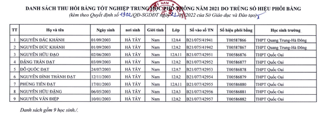 Vì sao Sở GD&ĐT Hà Nội thu hồi bằng tốt nghiệp THPT của 9 người? - 1