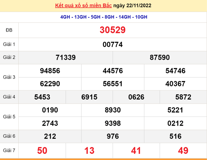 Kết quả xổ số miền Bắc thứ 4 - XSMB 23/11 - SXMB 23/11/2022 - 1