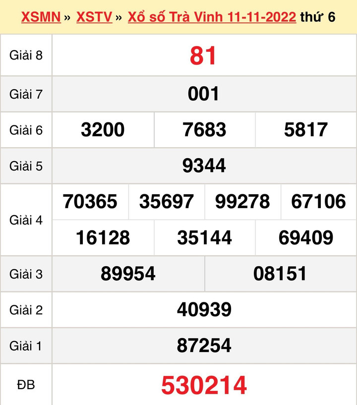 XSTV 25/11 - Kết quả xổ số Trà Vinh thứ Sáu 25/11/2022 - 2