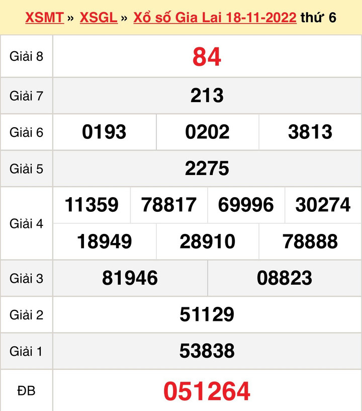 Kết quả xổ số Gia Lai thứ Sáu 25/11/2022 - XSGL 25/11 - 1