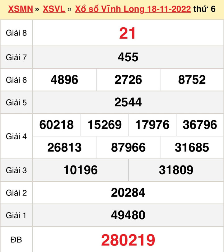 XSVL 25/11 - Kết quả xổ số Vĩnh Long thứ Sáu 25/11/2022 - 1