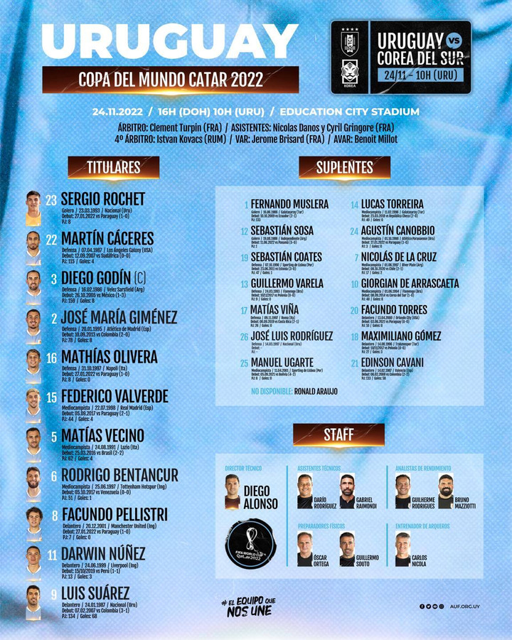 Trực tiếp bóng đá Uruguay 0-0 Hàn Quốc: Cơn khát bàn thắng - 10