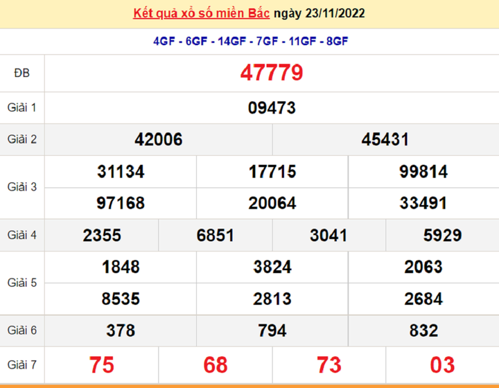 Kết quả xổ số miền Bắc thứ 2 - XSMB 28/11 - SXMB 28/11/2022 - 5