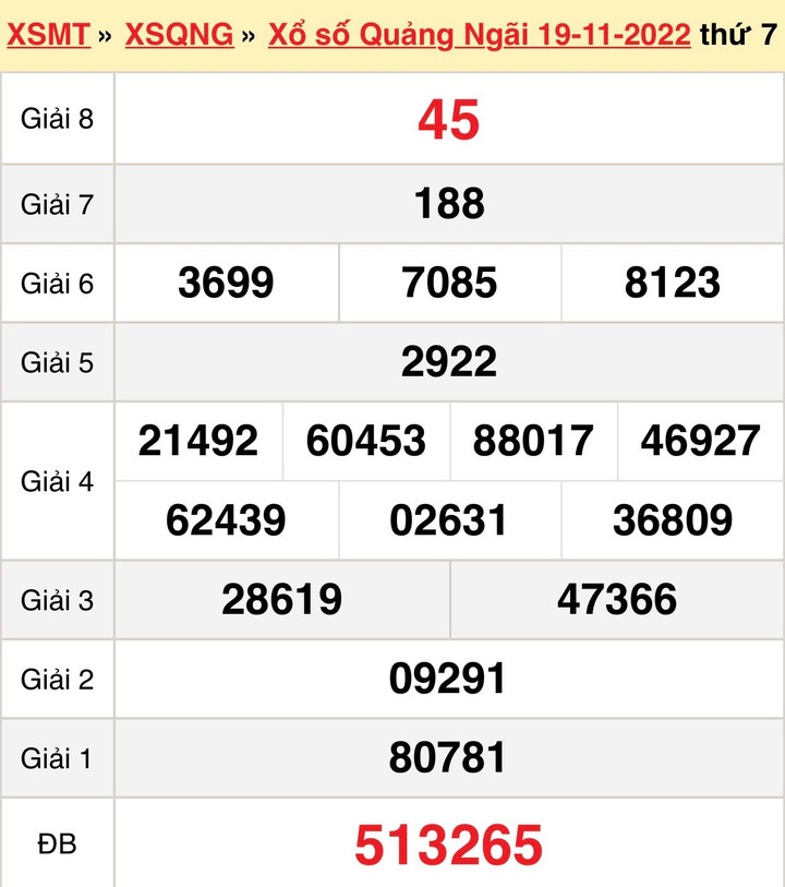 XSQNG 26/11 - trực tiếp kết quả xổ số Quảng Ngãi thứ Bảy ngày 26/11/2022 - 1