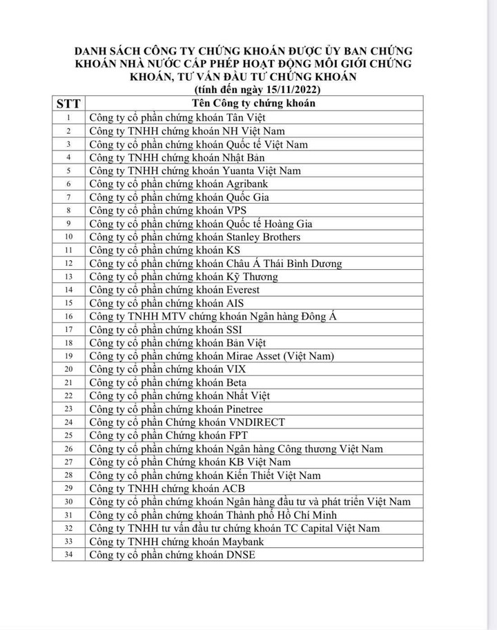 UBCKNN công bố 81 công ty chứng khoán hợp lệ, cảnh báo ứng dụng trái phép - 1
