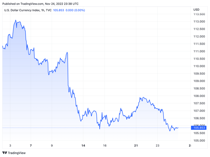 Tỷ giá USD hôm nay 25/11: USD tiếp tục giảm - 1