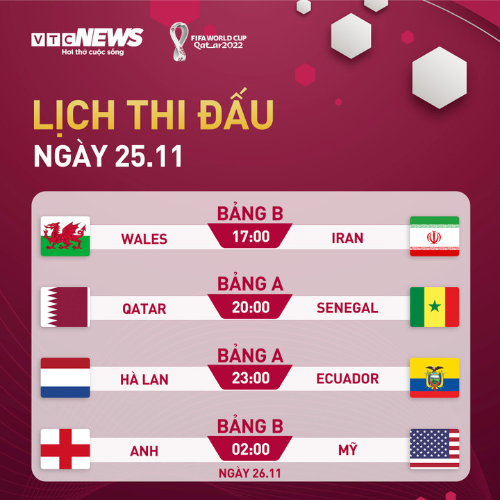 Lịch thi đấu World Cup 2022 hôm nay 25/11 - 1