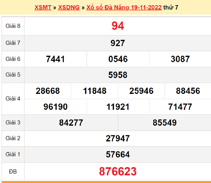XSDNG 26/11 - kết quả xổ số Đà Nẵng hôm nay 26/11/2022 - 2