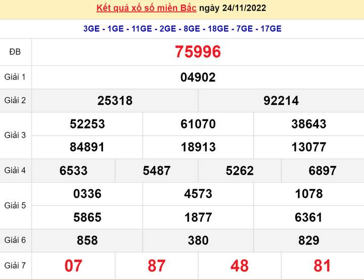 Xổ số miền Bắc 26/11 - kết quả XSMB hôm nay thứ Bảy 26/11/2022 - 1