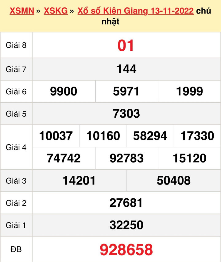 Kết quả xổ số Kiên Giang hôm nay 27/11/2022 - XSKG 27/11 - 2